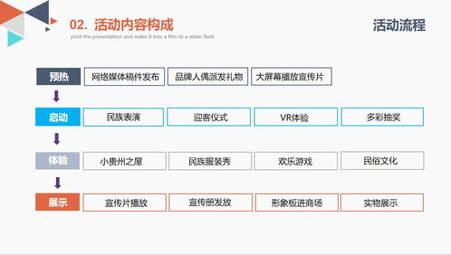 文旅活动方案 多彩贵州风商场营销活动方案,带你体验贵州