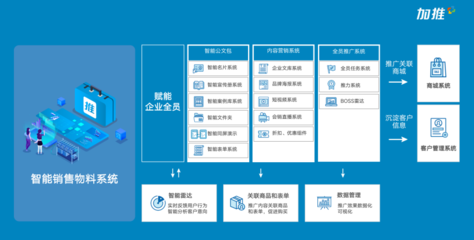 助力银行数字化转型,加推数字化营销方案成制胜关键