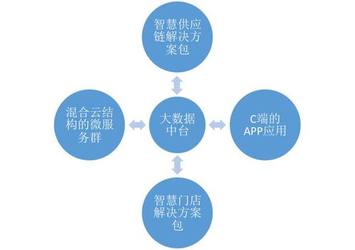 廿五载rfid技术沉淀 今朝新零售展翅高翔