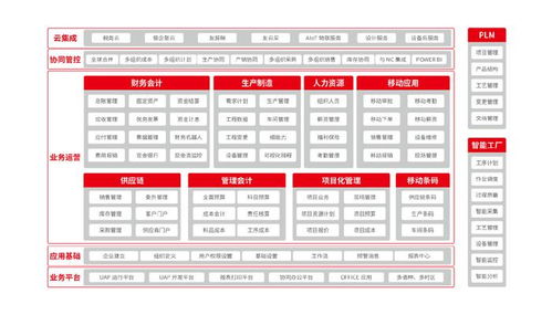 用友erp系统有哪些功能 用友软件有哪些模块