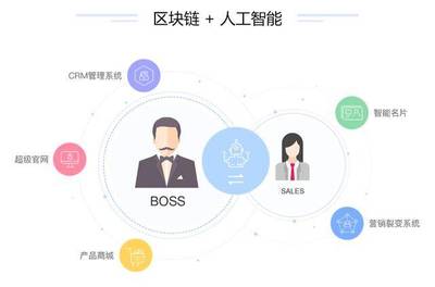 市场聚焦丨喜推科技发布全球首款FCRM“智能销售系统”